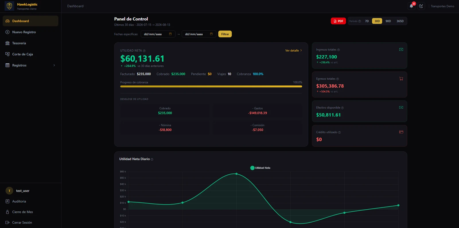 Dashboard de HawkLogistic
