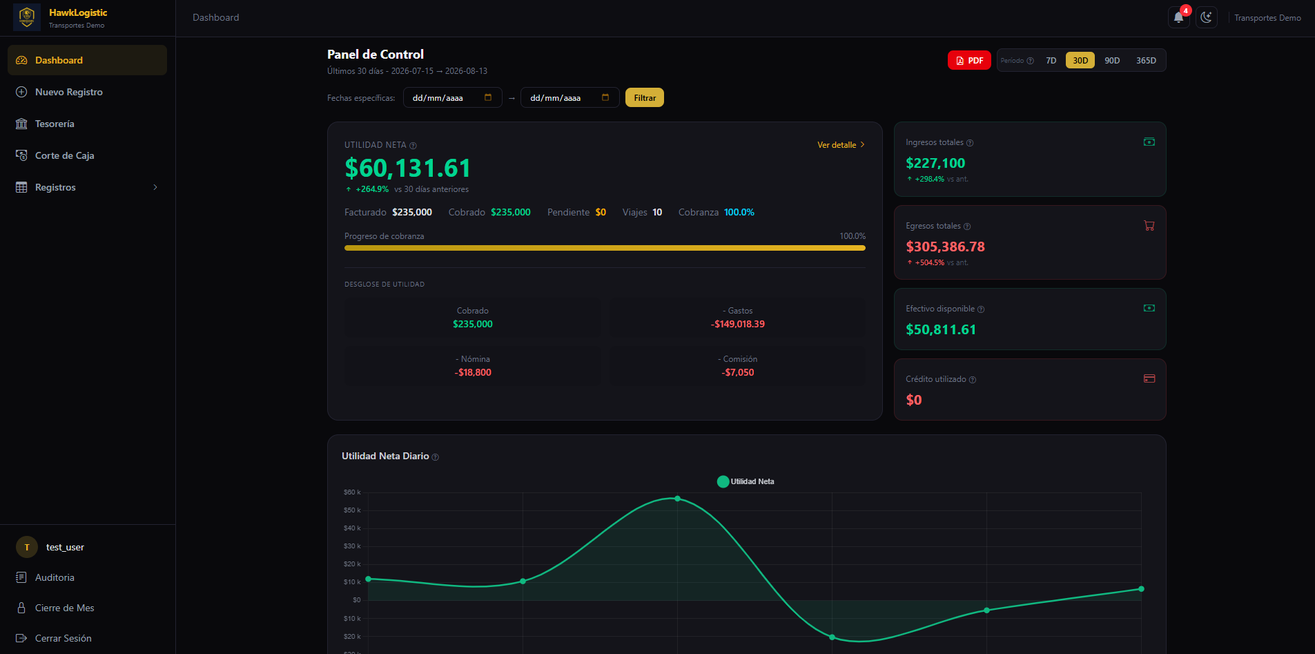 Dashboard de HawkLogistic